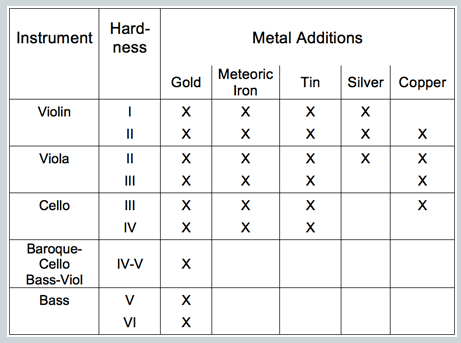 Larica Gold I Rosin (Violin) - Image 3